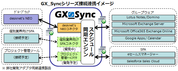 GX_Syncシリーズ概念図
